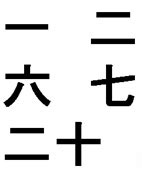 Numbers in Chinese